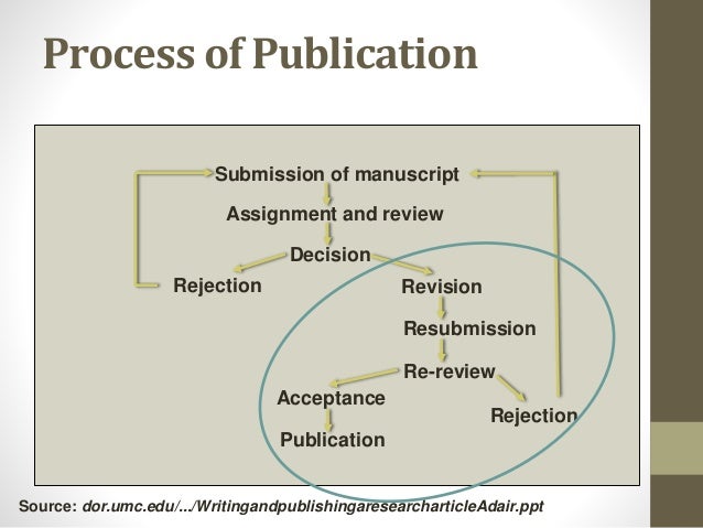 Resubmitting phd thesis